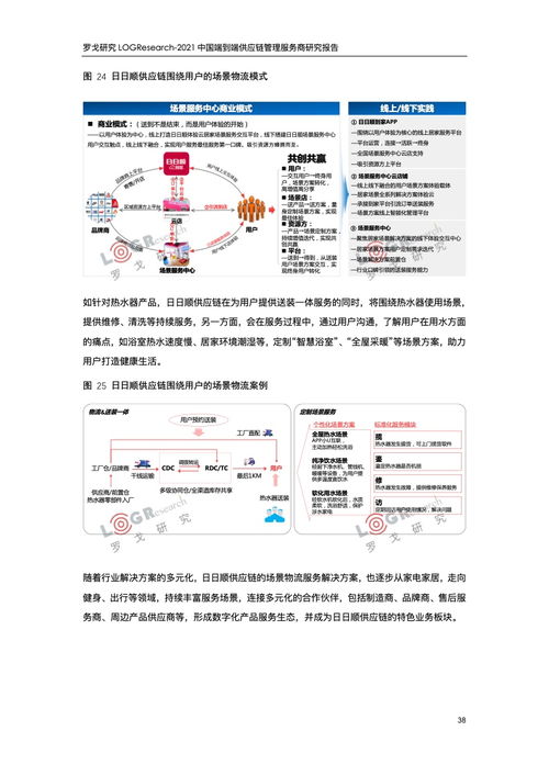 羅戈研究2021中國端到端供應鏈管理服務商研究報告